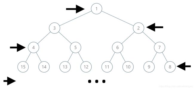 二叉树寻路Java代码_二叉树寻路java版-leetcode