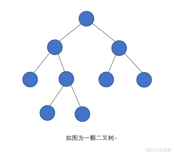 关于数据结构树的概括_数据结构与算法_02