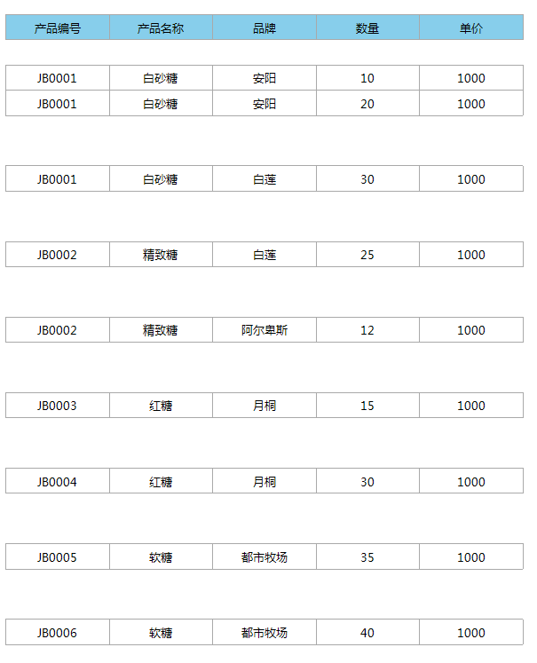 ActiveReports使用教程