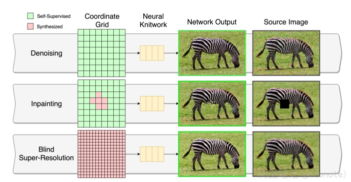 图20. Neural Knitworks