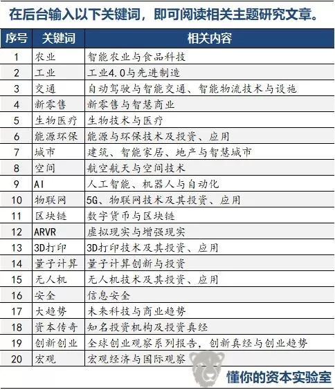 国际机器人联合会：全球工业机器人2019报告