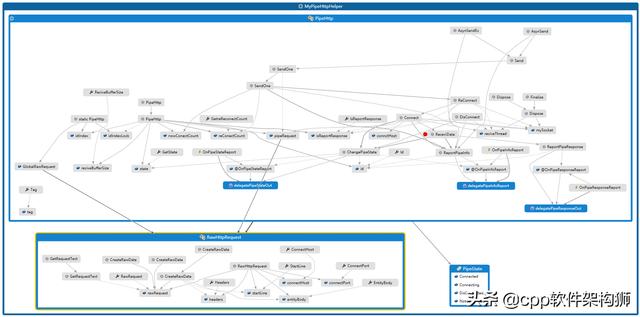 cefsharp 发送请求服务器_超高性能管线式HTTP请求（实践·原理·实现）