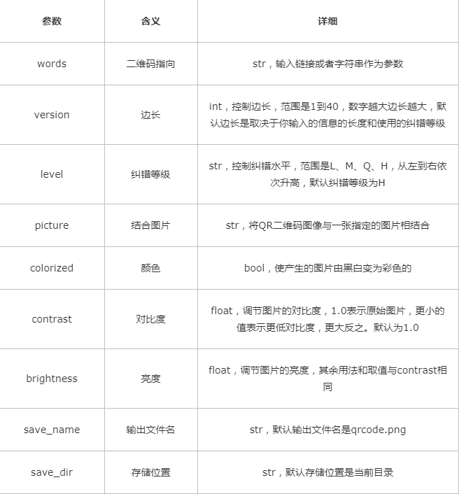 Python如何生成个性二维码