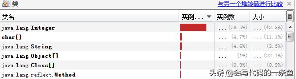 会不会导致内存泄漏_Java内存泄漏！为什么会泄漏？如何泄漏？怎么定位？