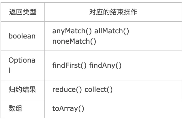 深入理解Java Stream流水线
