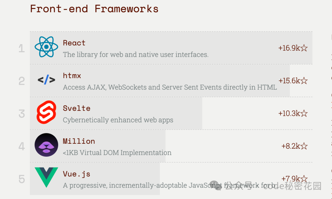 React vs HTMX ，谁更适合你？_htmx必须返回html-CSDN博客