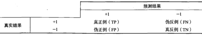 机器学习实战教程（十）：提升分类器性能利器-AdaBoost