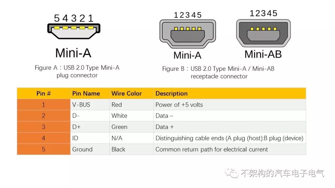 microusb接口图引脚图片