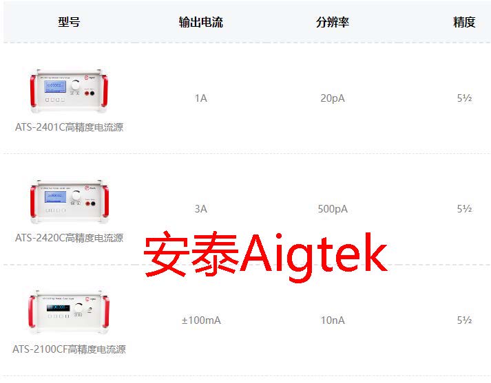 Aigtek高精度电流源仪器设计规范