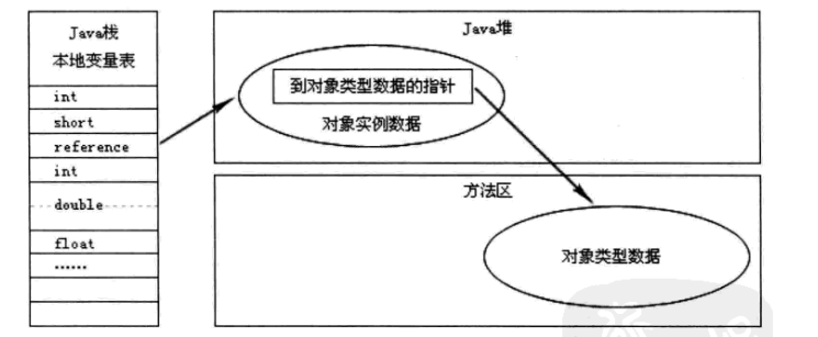 java gc机制新区域旧屋_Java 内存回收机制——GC机制-Go语言中文社区