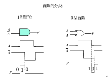 Multisim电路仿真与实验：包含连续时间系统的模拟、周期信号频谱分析、组合逻辑电路：竞争冒险、数字锁