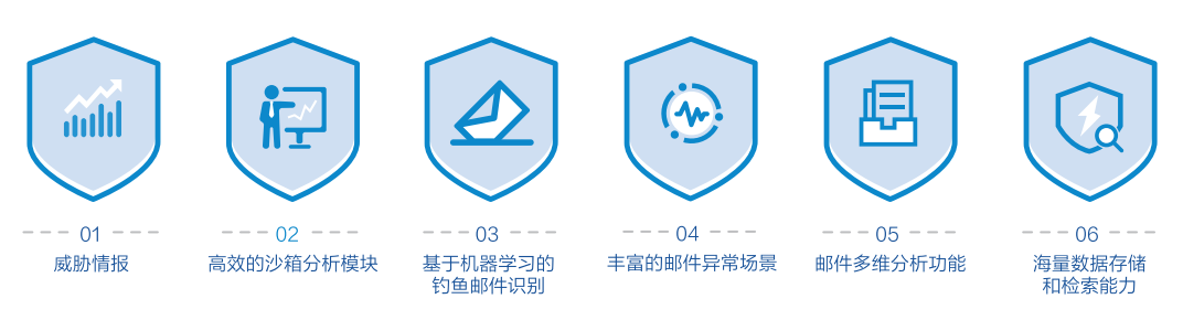 中国企业邮箱安全性研究报告