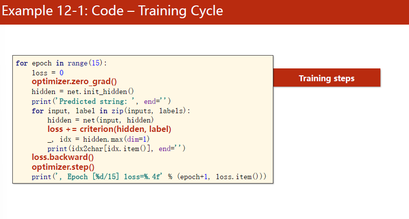 Code Training Cycle