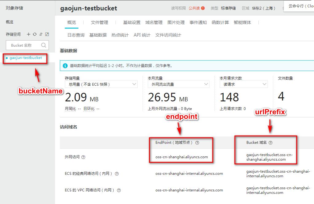 bucketName、endpoint与urlPrefix