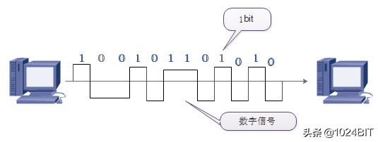 计算发送延时与传播延迟 计算机网络的性能指标 Weixin 的博客 Csdn博客