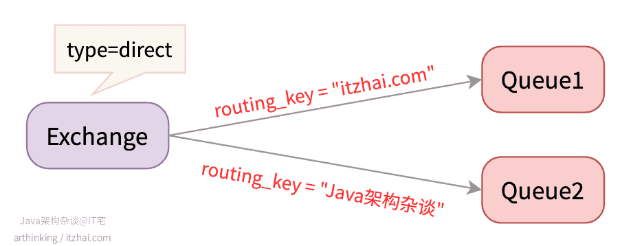 消息队列那么多，为什么建议深入了解下RabbitMQ？