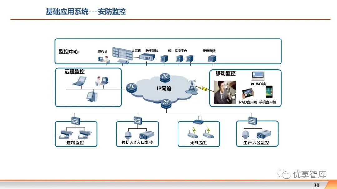 【企业数字化转型】集团企业IT基础设施与信息安全架构规划方案-CSDN博客
