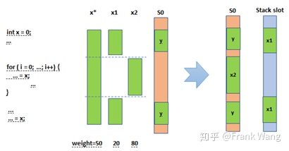 llvm cookbook_LLVM寄存器分配（二）