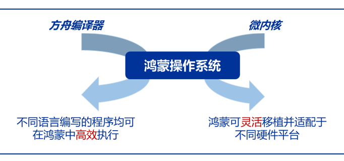 华为鸿蒙操作系统全景解构_公众号:肉眼品世界的博客-程序员资料- 程序