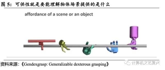 具身智能：人工智能的下一个浪潮（深度）| 国君计算机