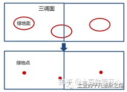 arcgis字段计算器无法赋值_Arcgis空间连接工具的妙用