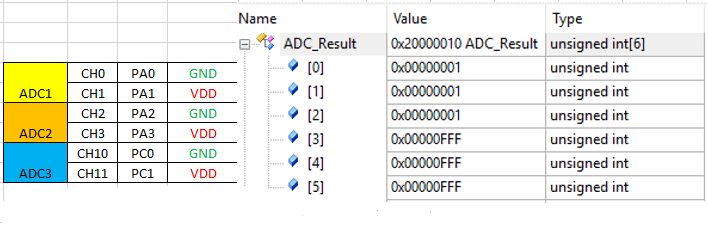 stm32 adc 连续和扫描_技术分享 | STM32多个ADC模块同时采样转换的应用示例