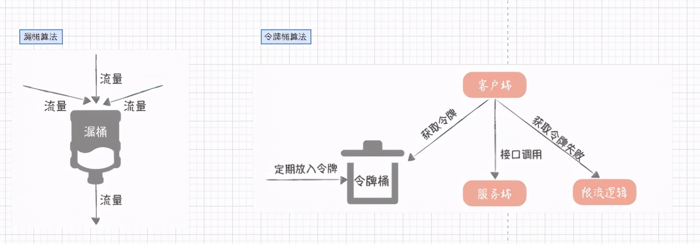 高并发，我把握不住啊