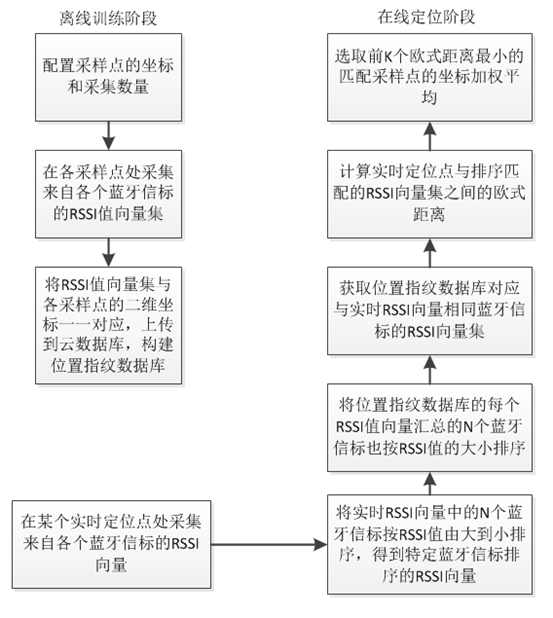 算法流程图