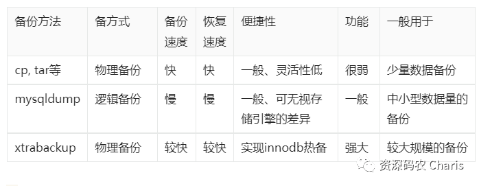 MySQL几种备份方式对比，你用对了吗？