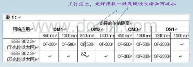 综合布线相关知识