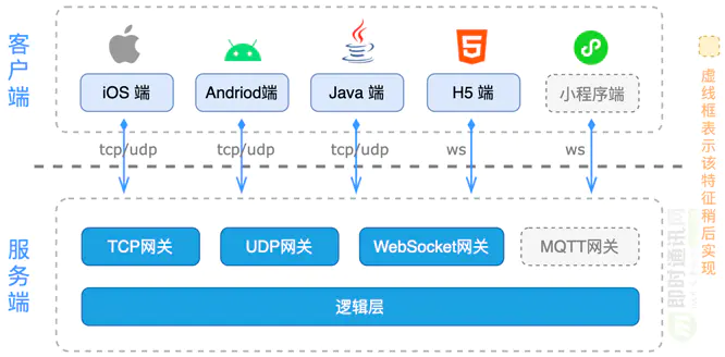 开源即时通讯IM框架 MobileIMSDK v6.3 发布