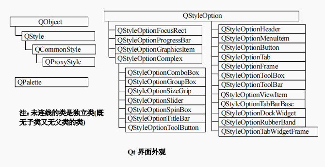 Qt | 简单的使用 QStyle 类(风格也称为样式)