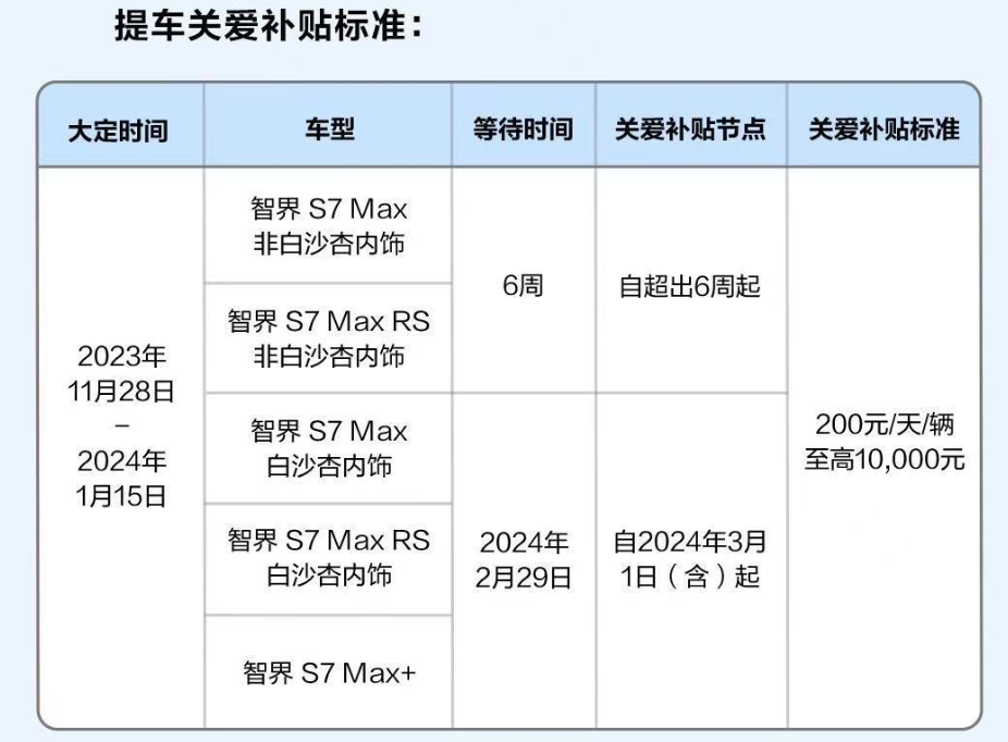 智界 S7 交付难，华为万事俱备，东风就来了