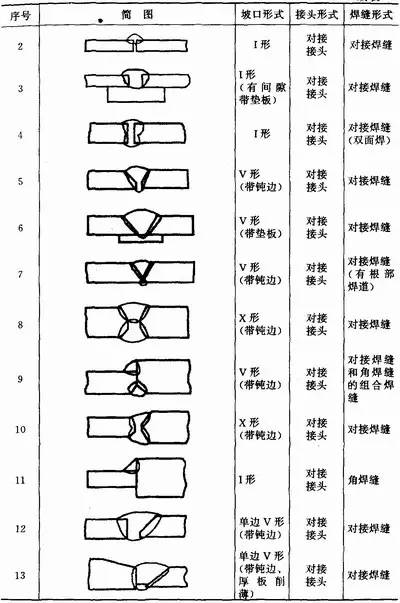 焊接符号标注图解示例_焊接工艺的基础知识 ,现在学你也可以做个好