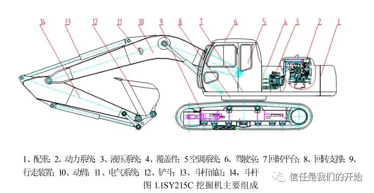 挖机内部结构示意图图片