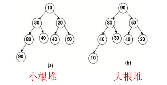 TopN问题「建议收藏」