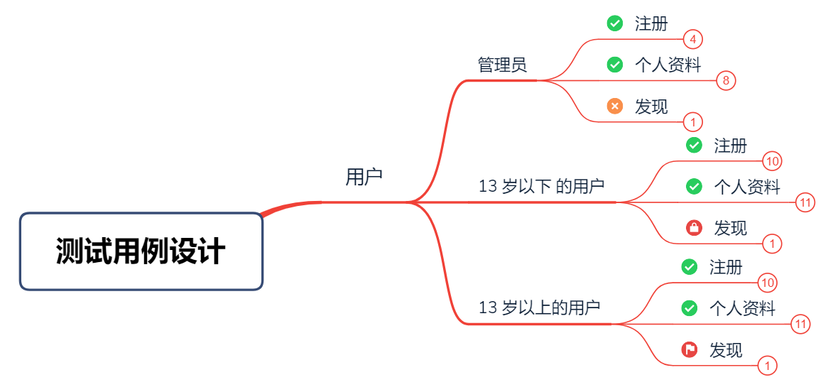 人口思维导图_城市思维导图(2)