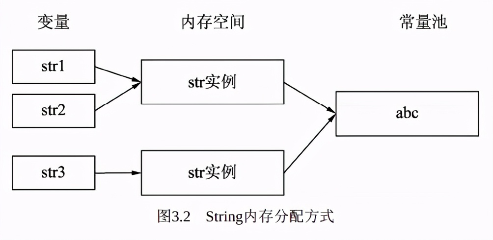 仅仅上线一小时，下载量就破10W！阿里内部Java性能优化实战手册