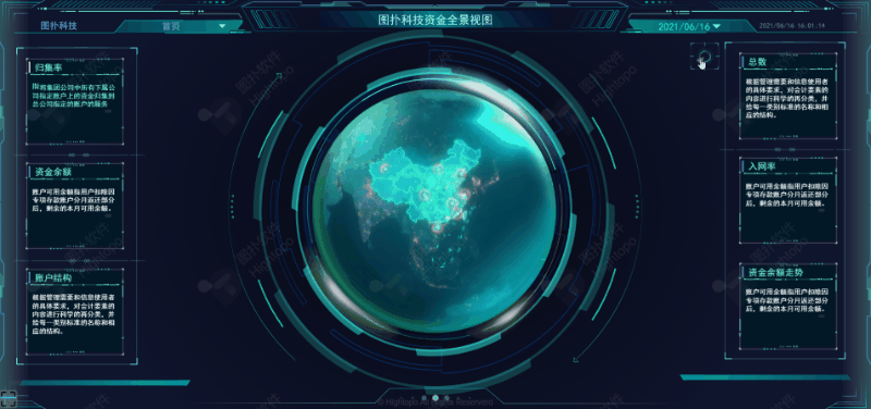 金融运维一体化，资产数据可视化