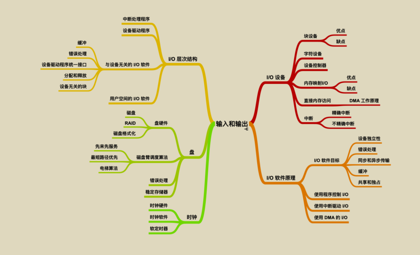 华为工程师终于把困扰我多年的「操作系统和计算机网络」讲明白了