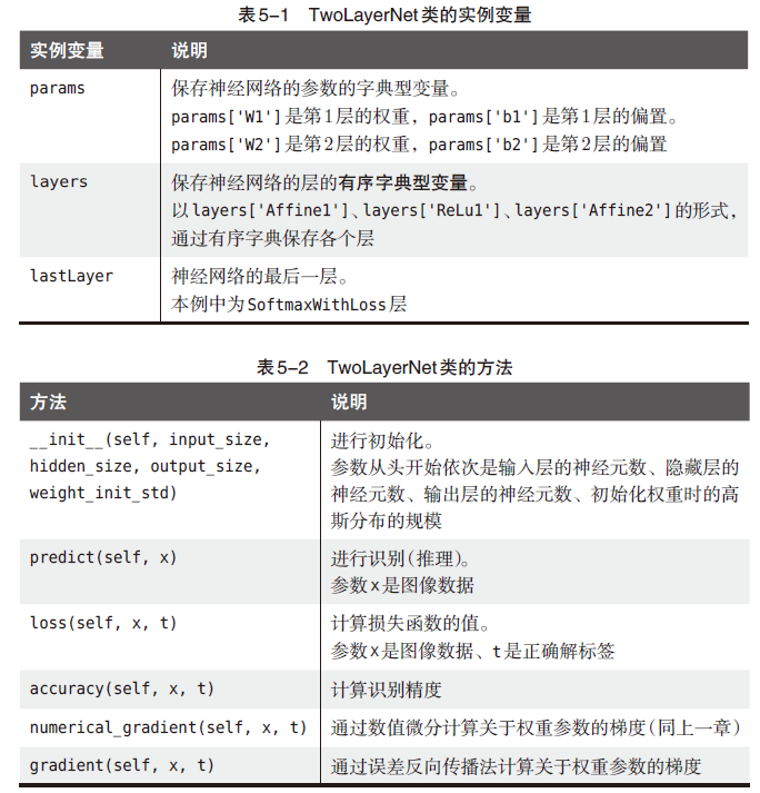 深度学习入门——误差反向传播