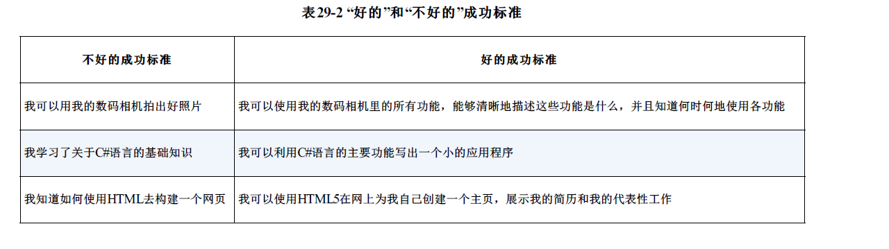 【程序员必备软技能】之十步学习法