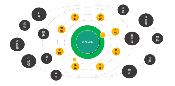 制造业为什么要建设数字化供应链