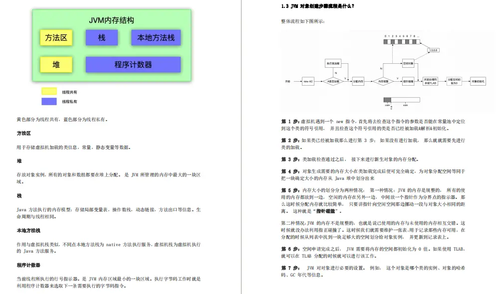 蚂蚁金服二面被血虐,spring/并发/JVM把我直接问懵,我经历了什么?