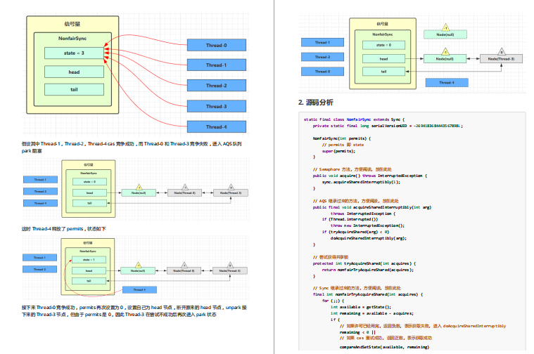 蚂蚁金服分享一套内部绝密Java并发编程进阶笔记，白嫖太香了