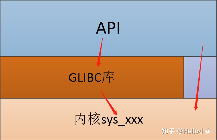 open函数返回-1_4.6 linux的系统调用执行探究（1）