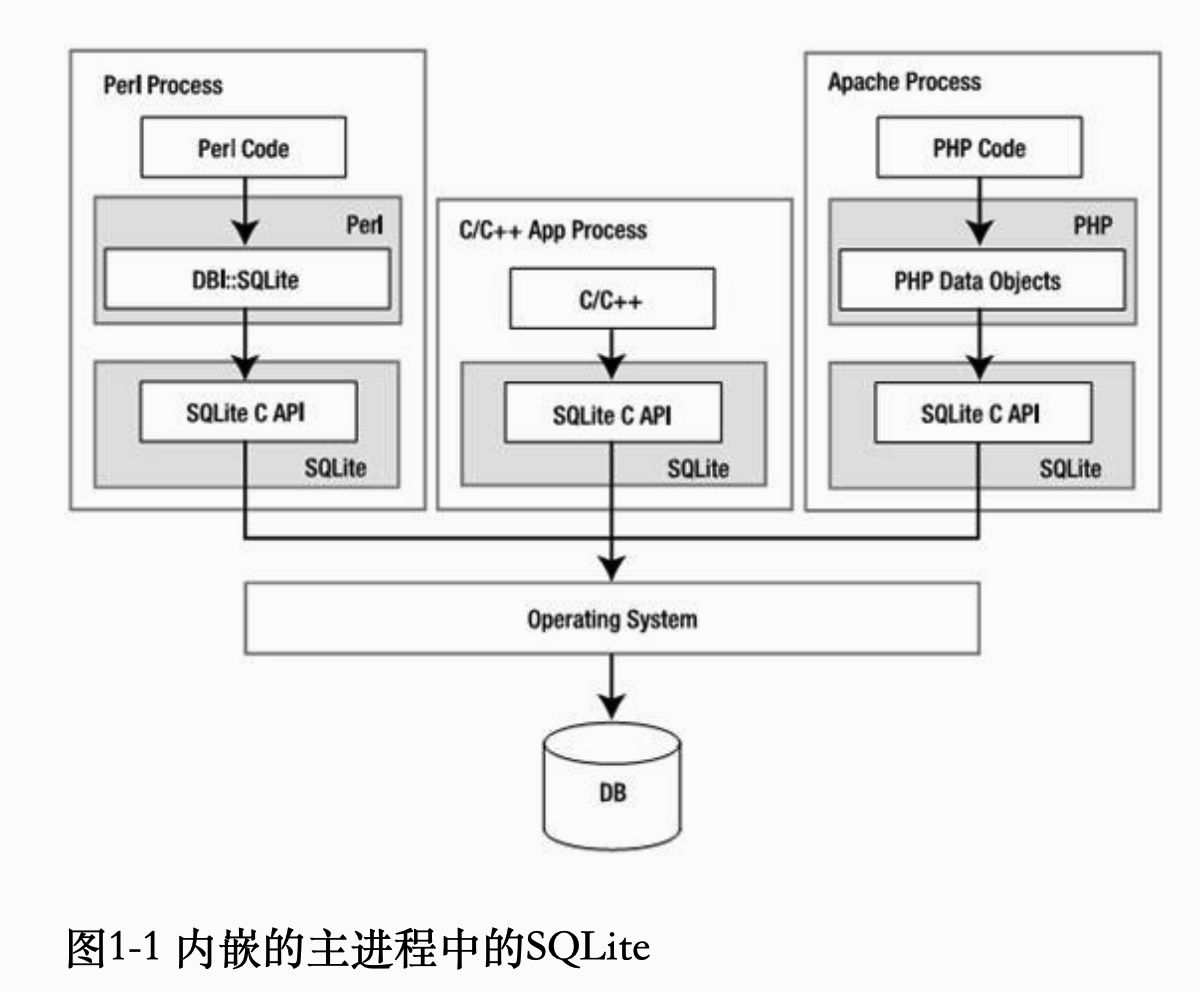 Swift — UIKit 之（11）—— 持久层|SQLite 图片的存取_sqlite 保存图片-CSDN博客