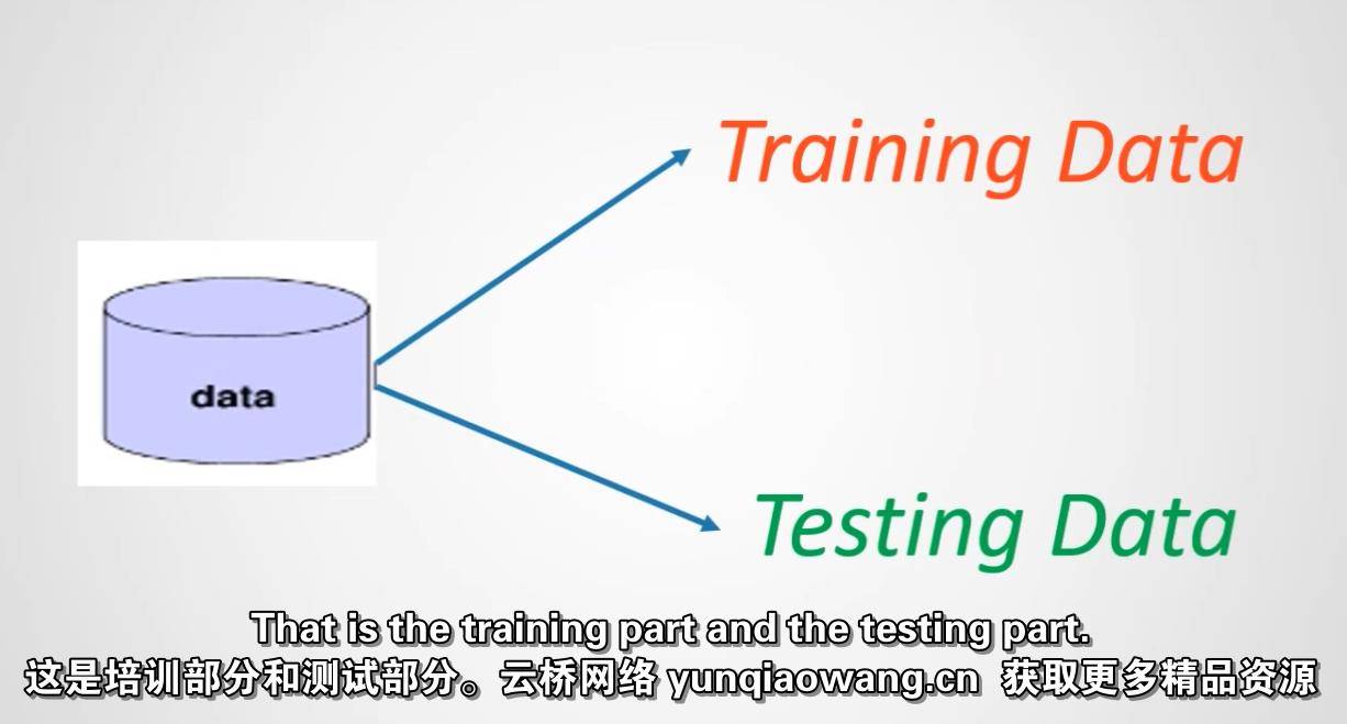 Python中完整的机器学习数据科学课程 Python-第6张