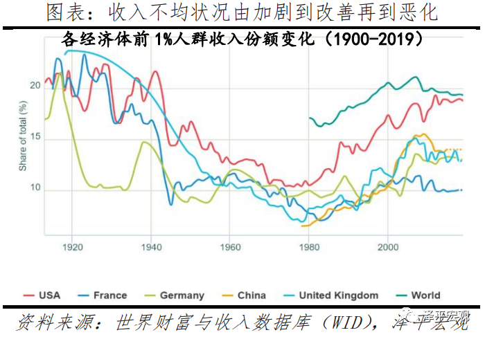 中国收入报告