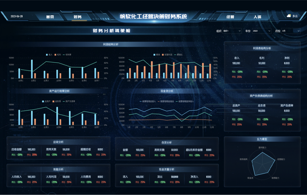 财务战略决策一体化平台